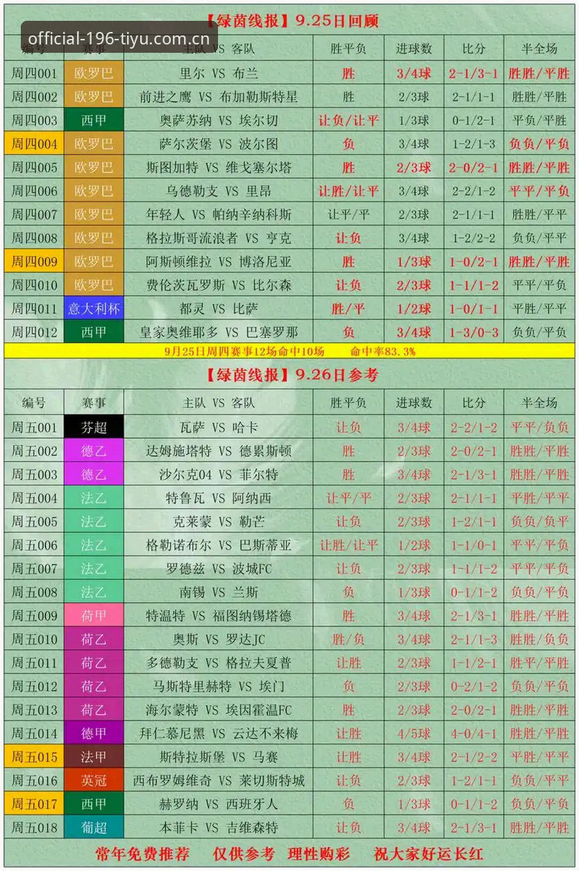 体育足篮球资讯 揭秘体育足篮球资讯背后的真相:196体育平台如何让竞彩分析变成
